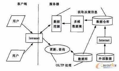 客戶機/服務器模式 信息系統集成的核心架構解析