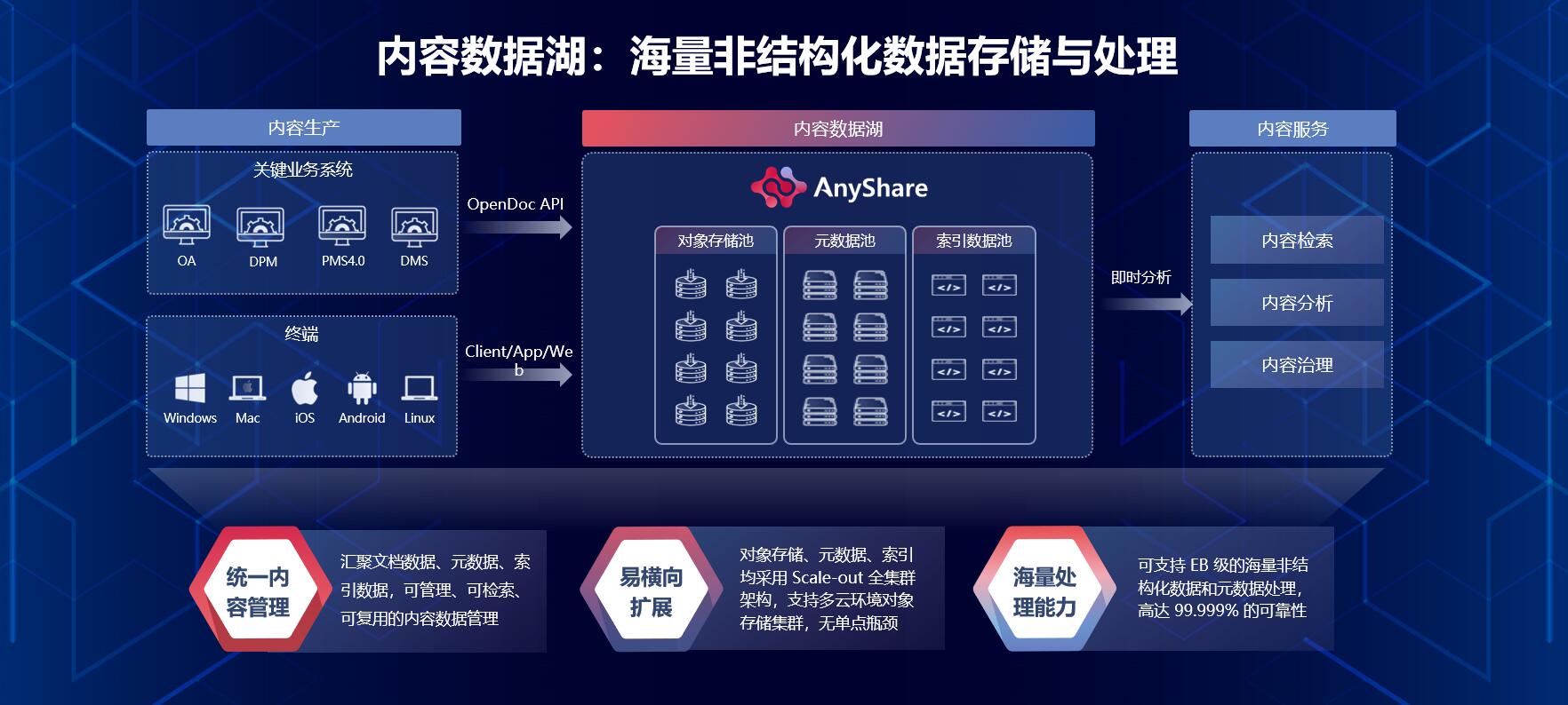 數字賦能，智治未來 中國天辰與愛數AnyShare攜手探索非結構化數據治理新路徑