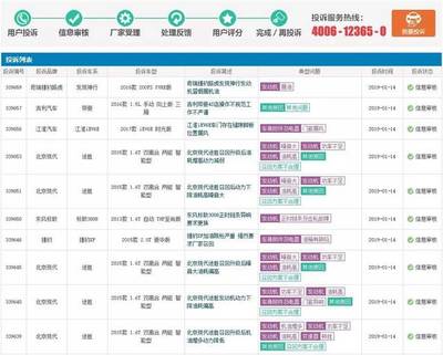 國產車小毛病多？信息系統集成服務為你正名