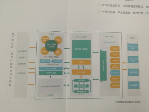 Hadoop發行穩定版本選擇探討 為信息系統集成服務提供決策依據