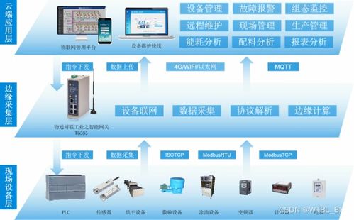 防水材料智能工廠數據采集監控解決方案 信息系統集成服務引領數字化轉型